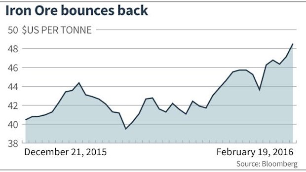 Iron ore prices have bounced back in the new year. 