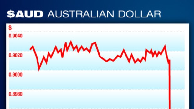 The Australian dollar fell sharply against the US dollar on today's inflation data release.