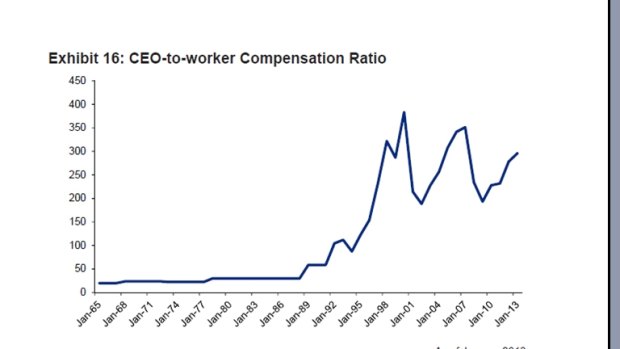 Exhibit 16: CEO-to-worker compensation ratio.