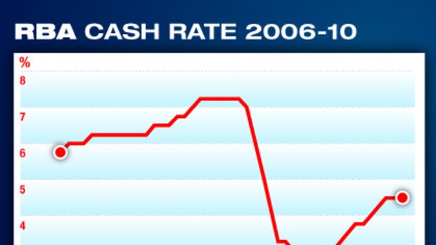 Interest rates to June 2010