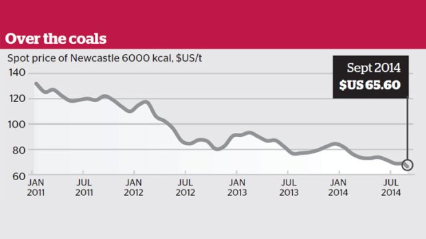 Source: Bureau of Resources and Energy Economics, Bloomberg, IHS McCloskey.