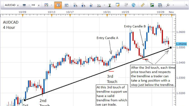 Using a Valid Trendline