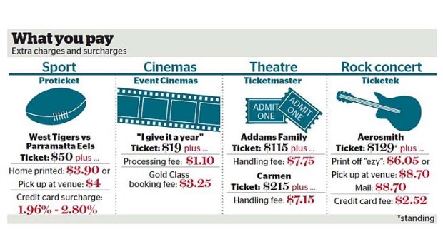 What you pay: Extra charges and surcharges on purchased tickets.