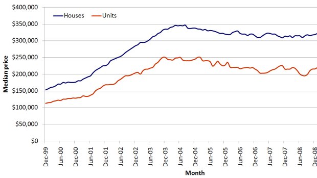 House prices in south-west Sydney.
