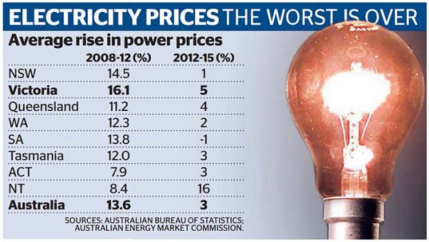 Average rise in power prices.