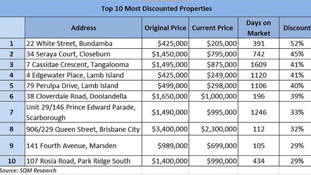 SQM's list of the most discounted properties in Brisbane.