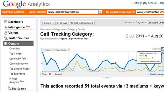 A screenshot of Jet Interactive's data as viewed through Google Analytics.