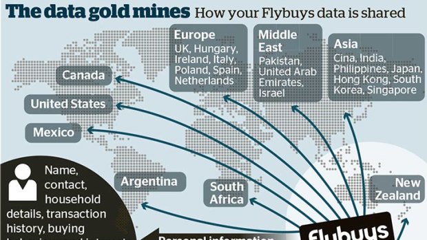 Information highway: Where your personal details are ending up.