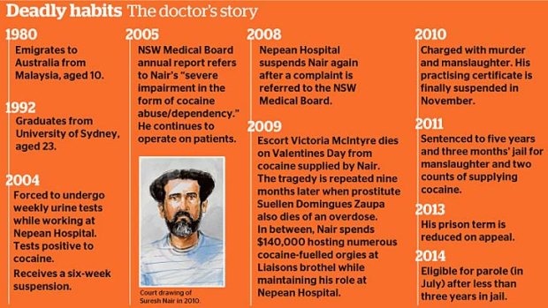 A timeline of Suresh Nair's life in Australia.