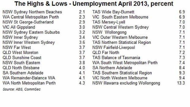 The unemployment rate ... NSW regions have some of the lowest jobless rates in Australia.