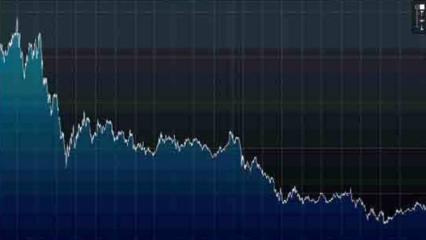 Europe's carbon price topped $A48 a tonne in early 2008.