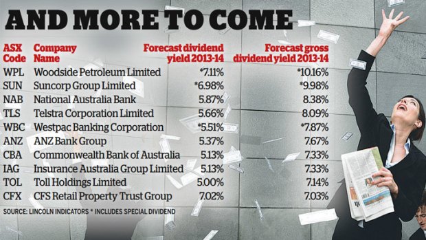 Many companies have increased their dividends, showing confidence in the broader economic outlook.