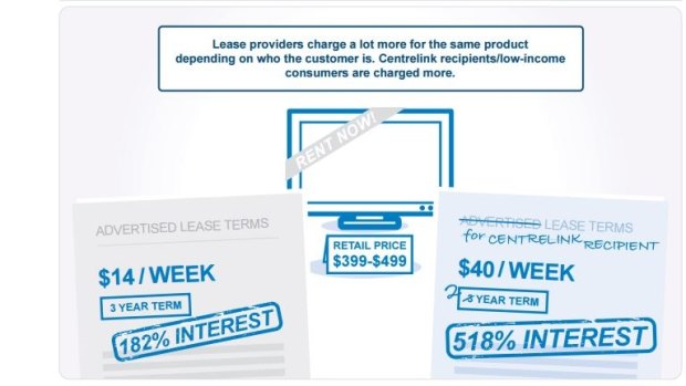 An ASIC study found the amounts charged by different lessors for the same good can vary significantly.