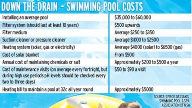 Fun factor...before you invest in a pool, think about the costs of chemicals, cleaning and electricity.