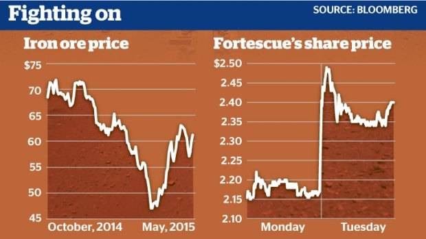 With the price of buying or building increasingly on par, it is easy to see why taking a bite of Fortescue could be attractive.