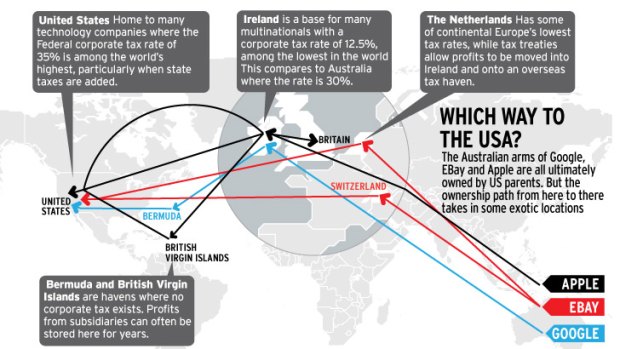 Which way to the USA? The Australian arms of Google, EBay and Apple are all ultimately owned US parents. But the ownership path from here to there takes in some exotic locations.