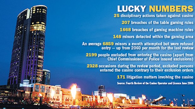 That figures: how the numbers fall at Crown Casino.