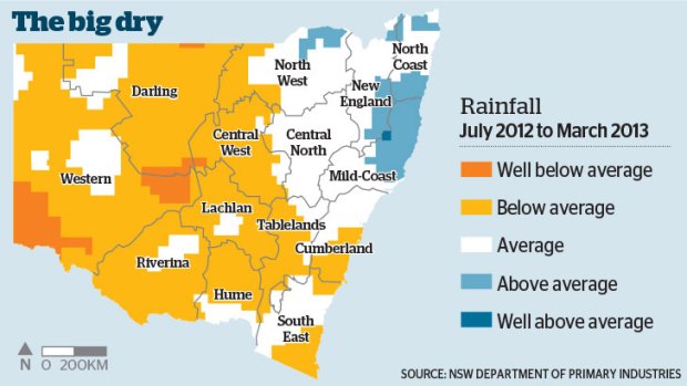Rainfall from July 2012 to March 2013.