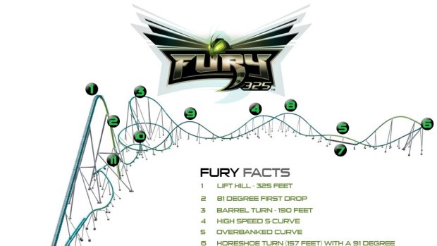 A breakdown of the Fury325 ride.