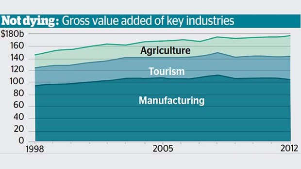 Source: Grattan Institute.