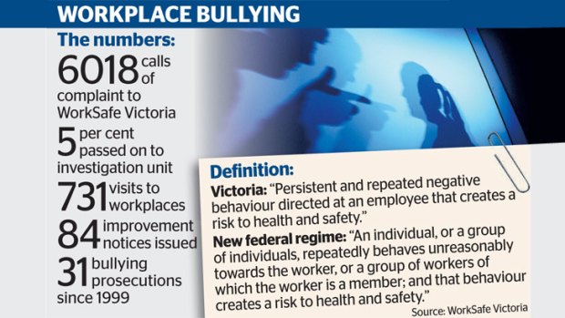 Bullying in the workplace.