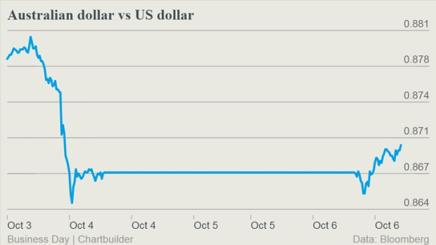 The Australian dollar has taken a steep dive over the past few days.