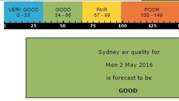 Sydney's air quality forecast for May 2, 2016. 