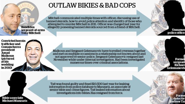The connections between bikies and police officers.