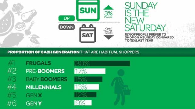 The changing face of shopping