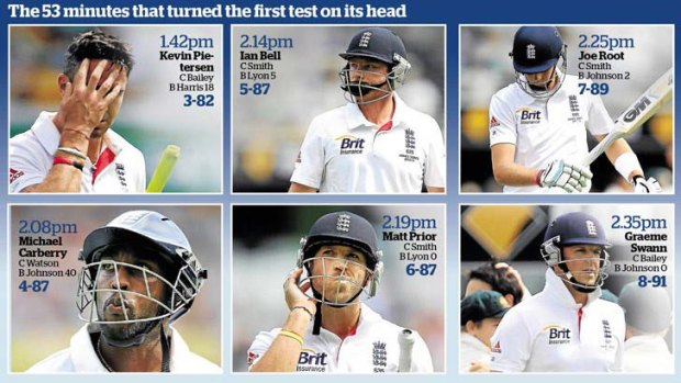 Going, going, gone: England lost six wickets for nine runs.