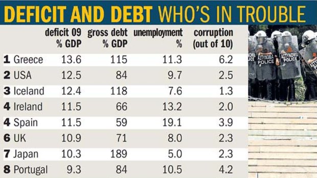 Sources: International Monetary Fund, OECD, Eurostat, Transparency International, national agencies.