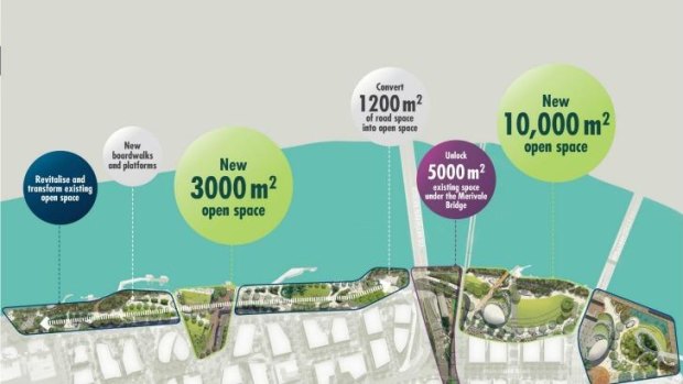 Draft of the Kurilpa Riverfront Renewal Master Plan.