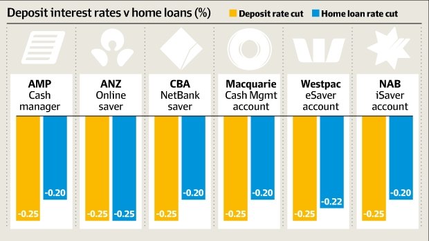 Banks lock savers into long-term accounts with 'bonus' interest rates