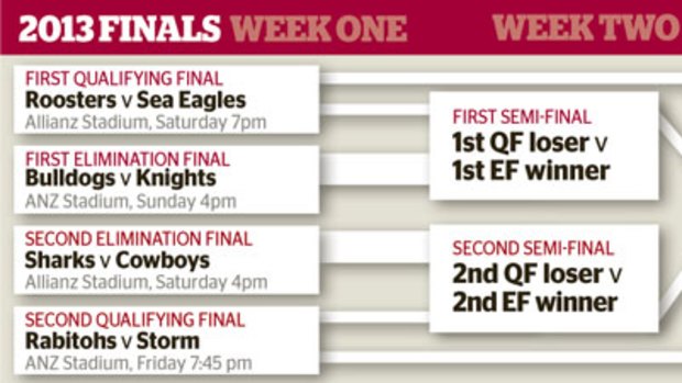 The NRL finals.