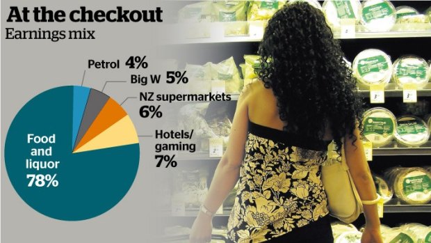 Consumers drank, ate and gambled their way through nearly $1.5 billion worth of hotel services.