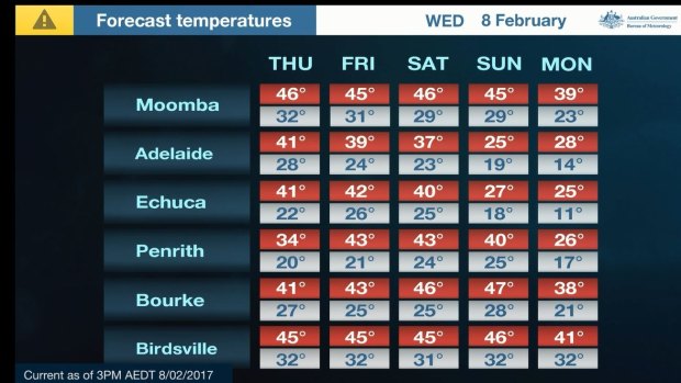 The hottest towns in Australia this week.