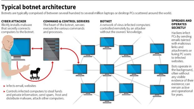 Sources: Microsoft, Symantec, Dell. <em>Grahpic: Reuters</em> 