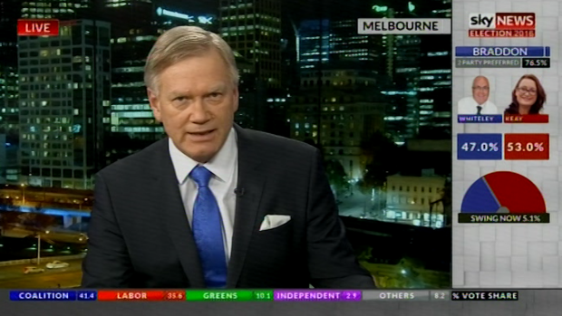 Andrew Bolt.