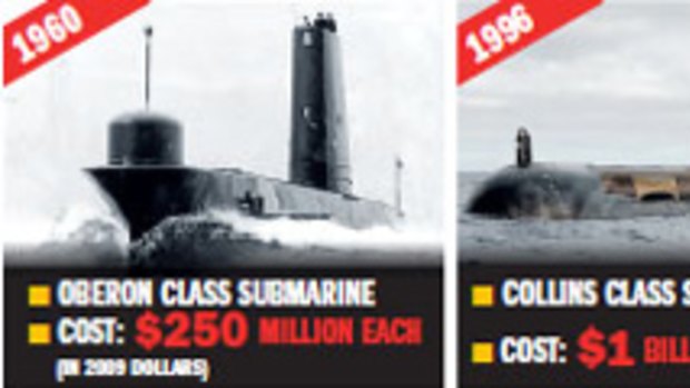 A comparison of the cost of submarines.