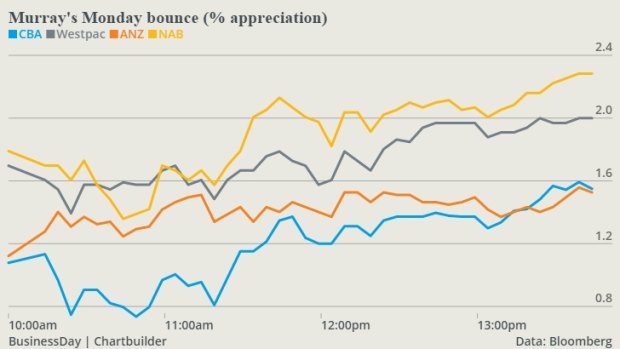 Shares in the big banks have bounced following the release of the Murray inquiry report.