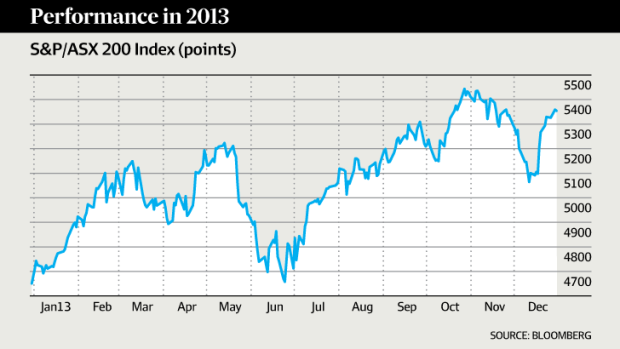 S&P/ASX 200 over 2013.