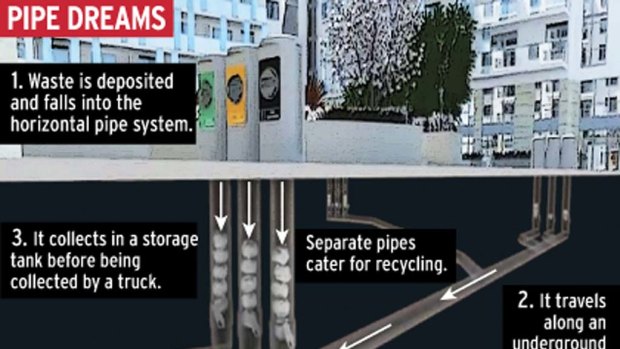 An underground system of pipes could be used to collect garbage from inner-city homes under plans to go before the City of Sydney council.