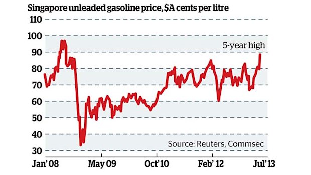 Wholesale prices