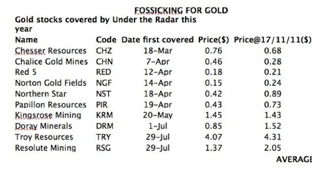 Fossicking for gold