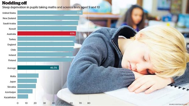 Nodding off: Sleep deprivation in schoolchildren.