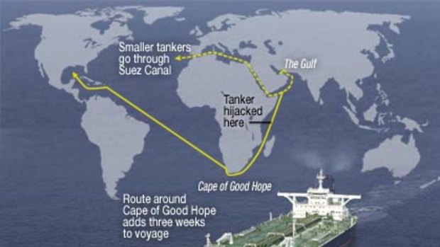 The route of the Sirius Star, and a chart showing the sheer size of the stolen tanker. Graphic by Janna Mamar.