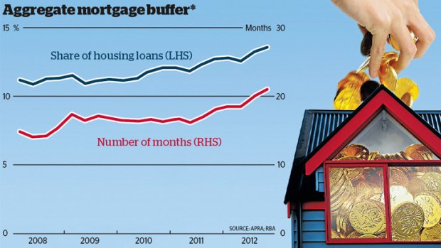 *Data are backcast before December 2010 to adjust for a reporting change by one bank.