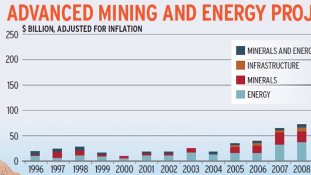 Source: Bureau of Resources and Energy Economics