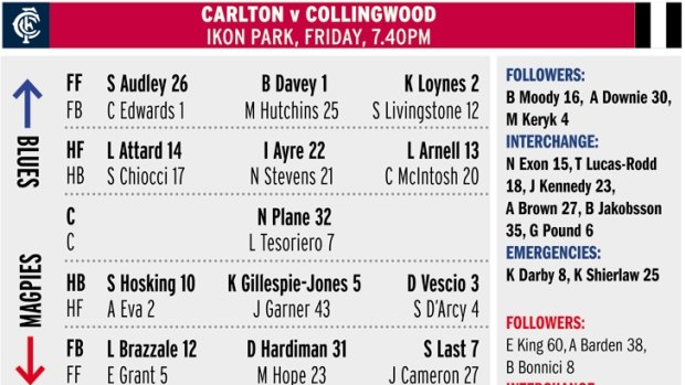 The selected teams for the first game of the new AFLW season.
