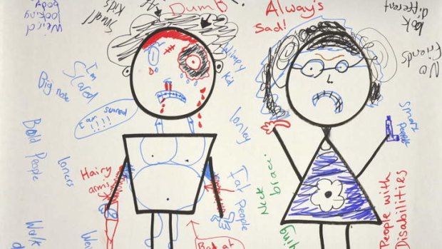 How students surveyed illustrated those they believed were being bullied.